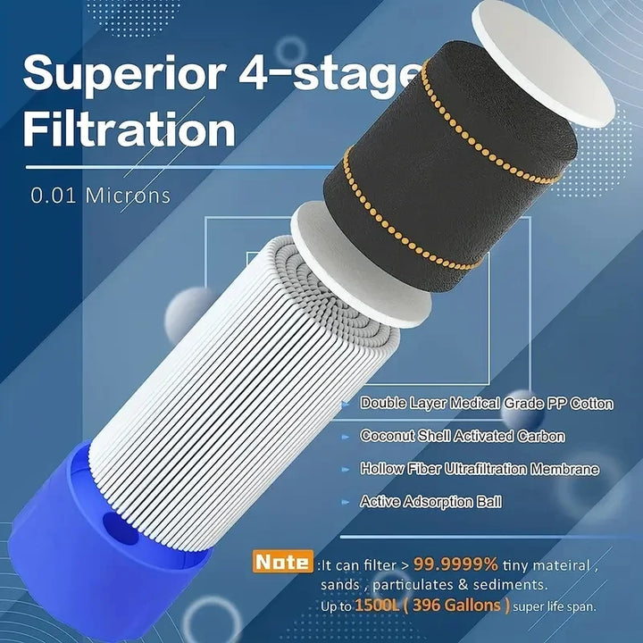 Personal Straw Water Filter – Outdoor Emergency Purifier