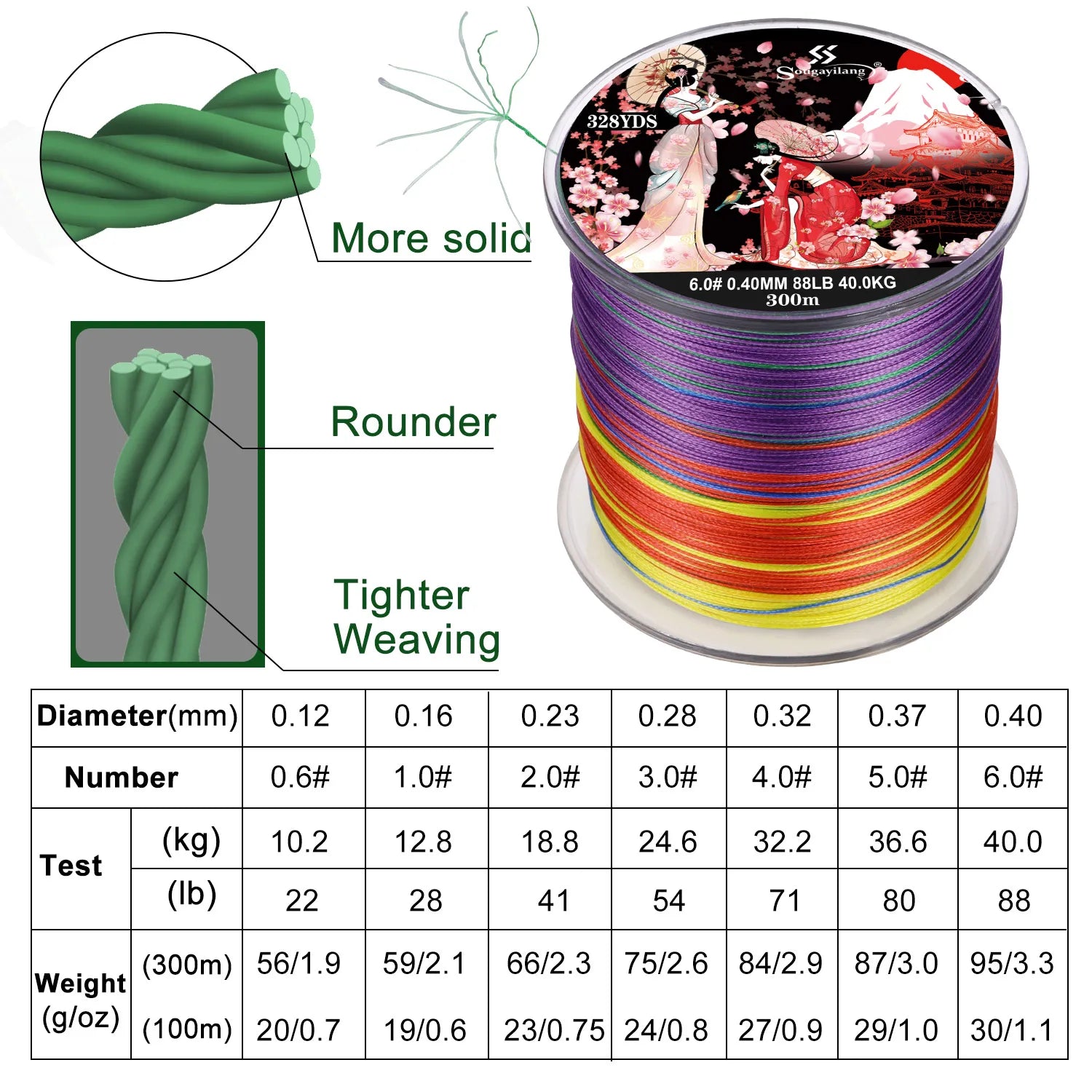 Sougayilang 300M 8-Strand Braided Fishing Line – X8 Multifilament